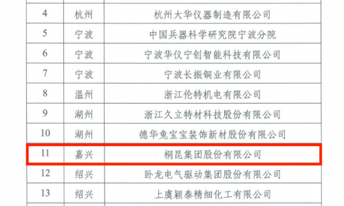 优德88，省重点支持院士工作站，纺织行业创新示范！